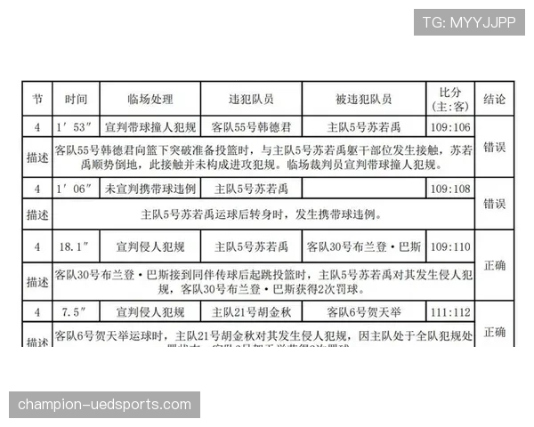 裁判判罚流程详解：从鸣哨到最终裁决的完整步骤