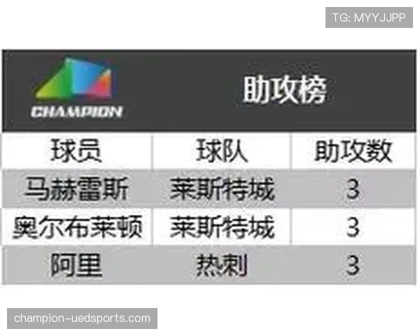 英超球员注册规则：名单人数与本土培养球员要求